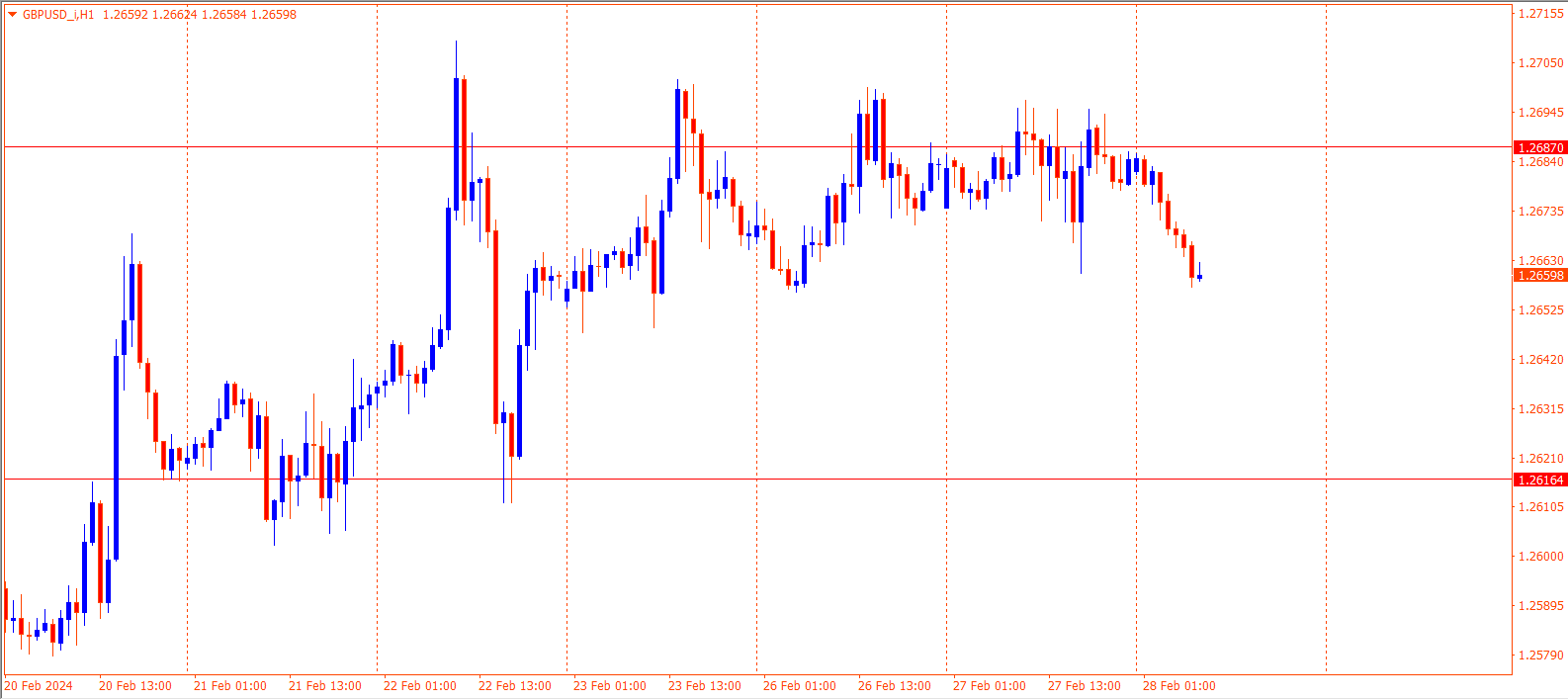 GBPUSD